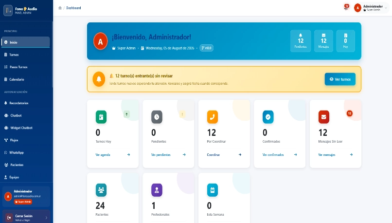 Plataformas Web con IA y Automatización para Consultorios Médicos