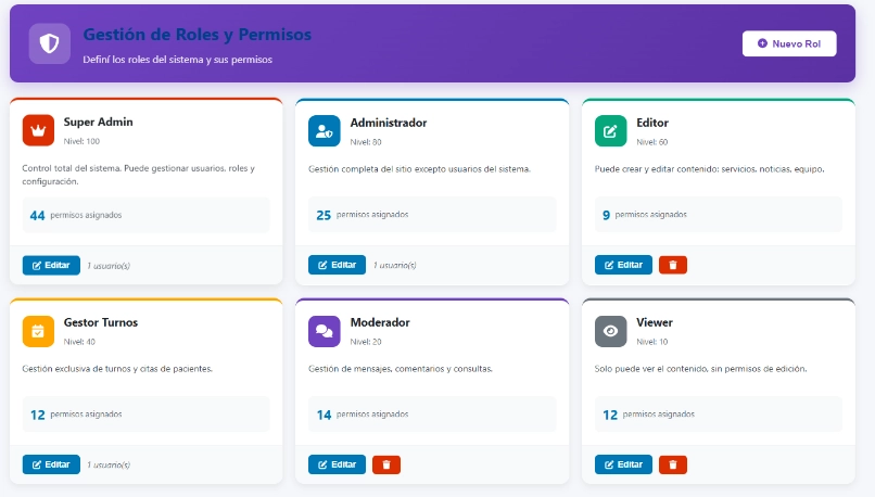 Plataformas Web con IA y Automatización para Consultorios Médicos